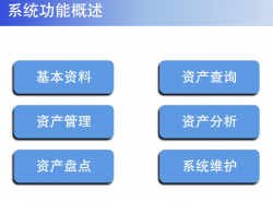 系統功能概述
