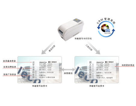 河南凌銳物聯科技,智能卡