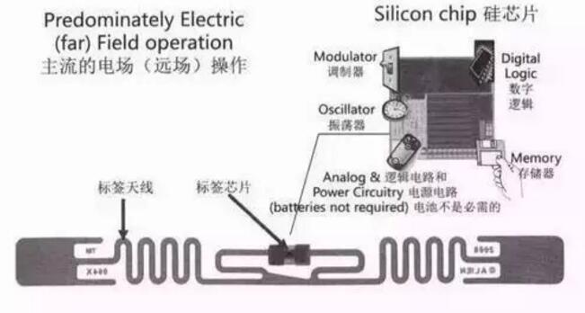 河南凌銳物聯科技,電子標簽，